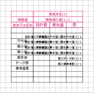 編集画面「グループ化」