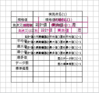 編集画面「複写」