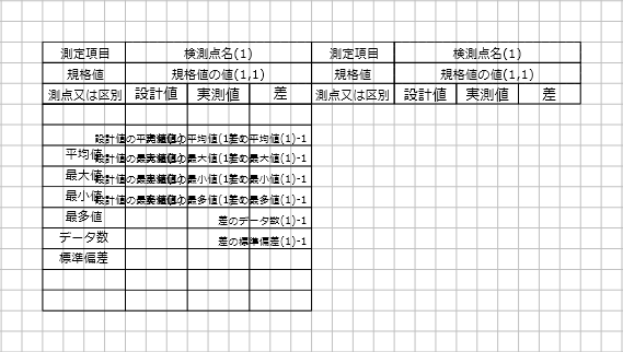 編集画面「複写」完了