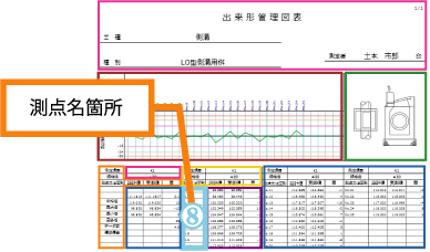 「サンプル帳票」ブロック