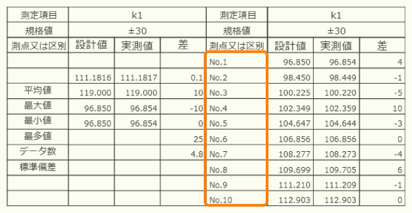 編集画面「表」（測点）