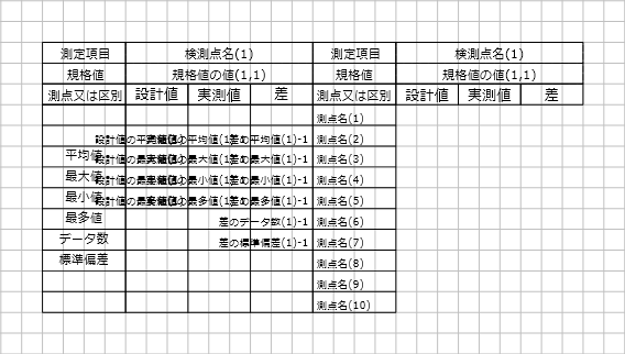 編集画面「表」（測点名）の配置