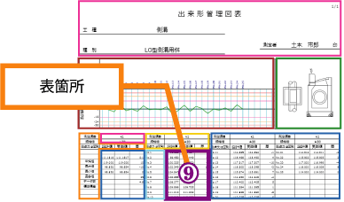 「サンプル帳票」ブロック