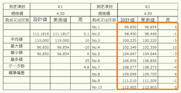 表（設計値・実測値）