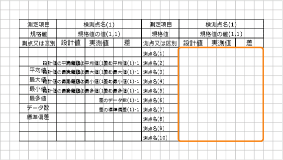 編集画面「表」（設計値・実測値）の指定