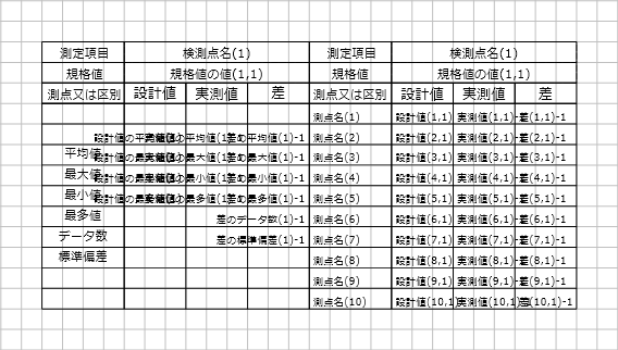 編集画面「表」の配置