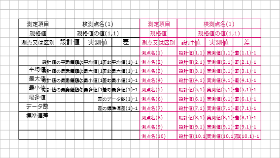 グループ化