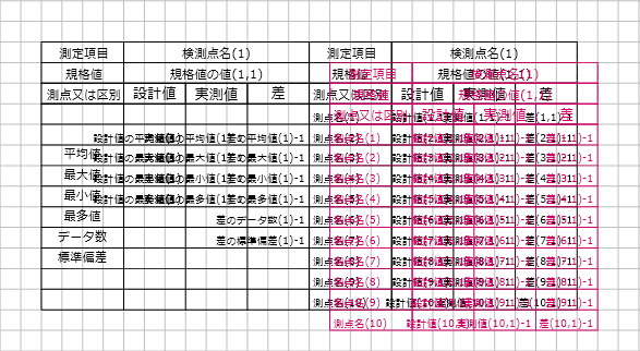 編集画面「複写」