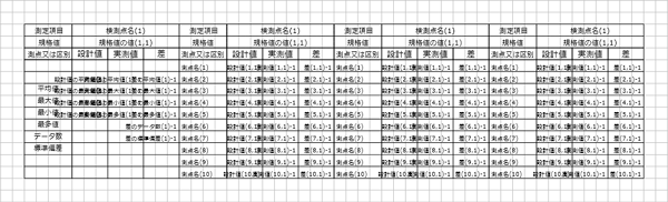 編集画面「複写」完了