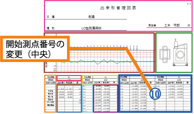 「サンプル帳票」ブロック