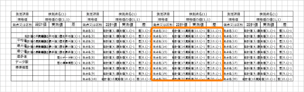 編集画面「開始測点番号」の変更