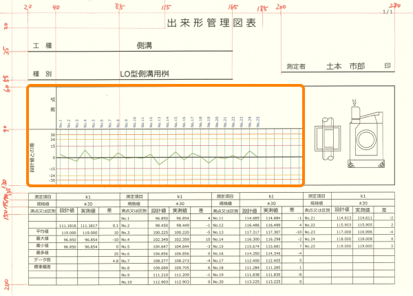 「管理図」の作成