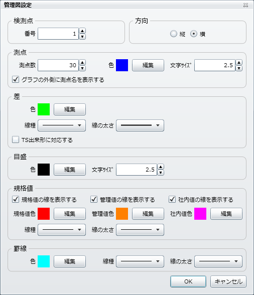 「管理図設定」