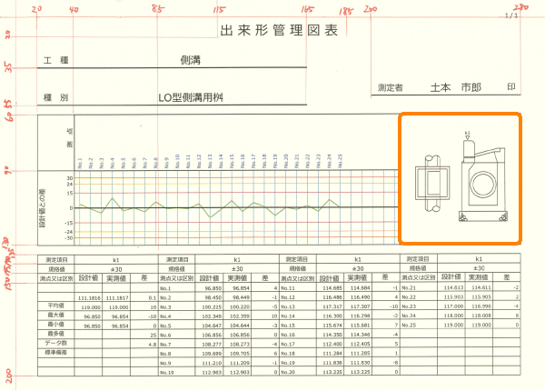 豆図の作成