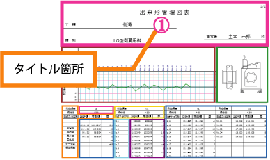 「サンプル帳票」ブロック