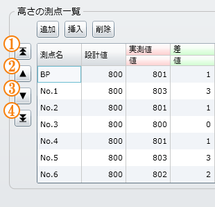 「測点」の順序変更