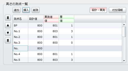 「測点」の挿入