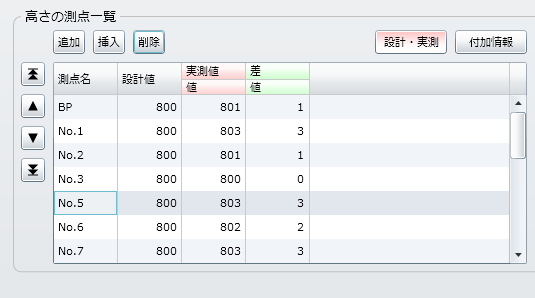 「測点」の削除