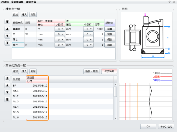 「付加情報」- 測定日