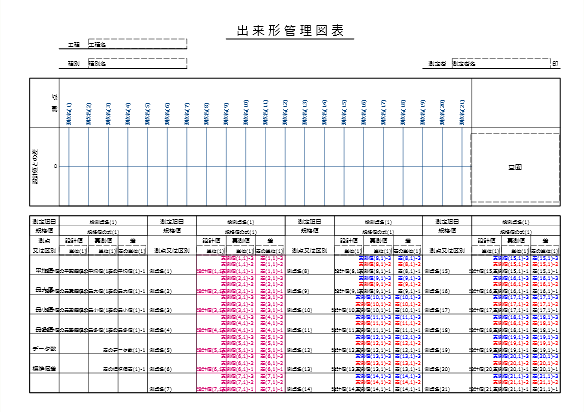 帳票編集メニュー