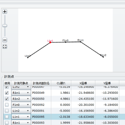 計測対象点の変更後