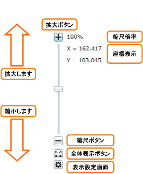 「表示倍率」・「マウスポインター」位置・「縮尺」バー