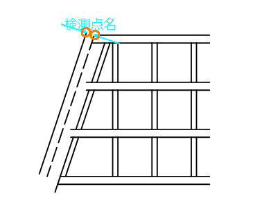 寸法線の開始点と終点をクリック