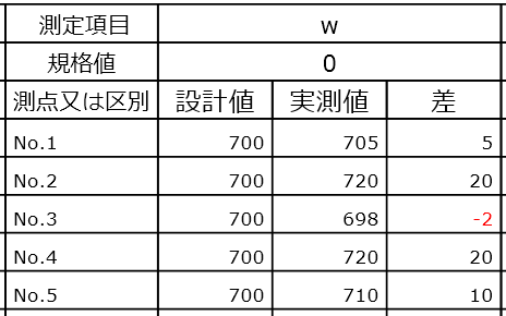 通常の「規格値」の場合