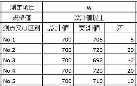 「規格値」が「文字」の場合