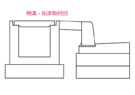 文字サイズ変更後