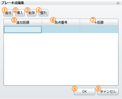 ブレーキ点編集画面