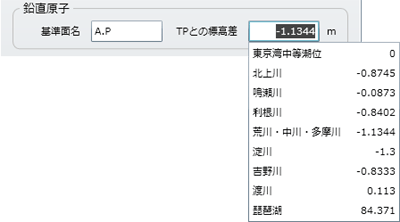 TPとの高低差