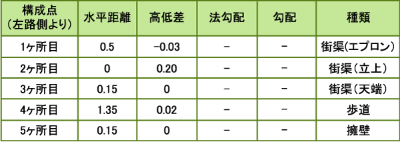 入力値