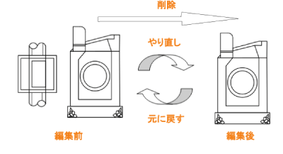 元に戻す/やり直し