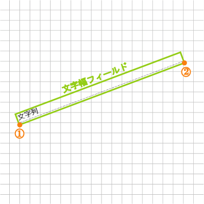 「文字幅フィールド」と「角度」を指定