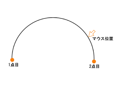 「円弧」