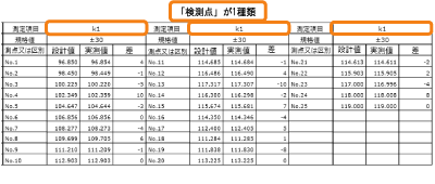 「検測点」が1種類