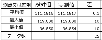 総括表
