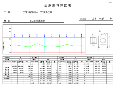 測点数10