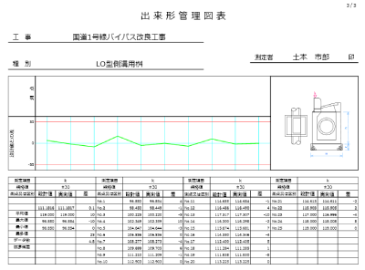 測点名を非表示