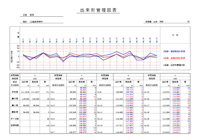 「TS出来形管理」に対応した「管理図」