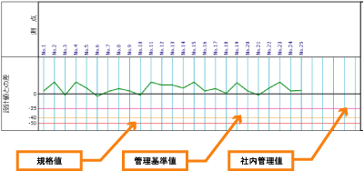 「規格値」設定