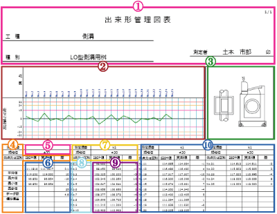「サンプル帳票」ブロック