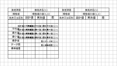 編集画面「複写」完了