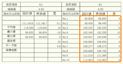 表（設計値・実測値）