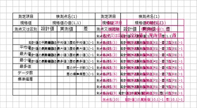 編集画面「複写」