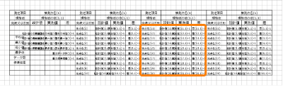 編集画面「開始測点番号」の変更