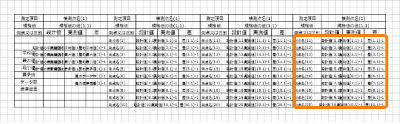 編集画面「開始測点番号」の変更