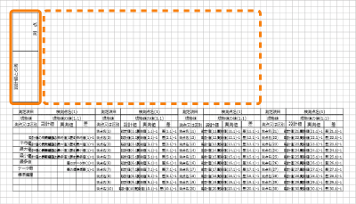 編集画面「矩形・文字列」作図
