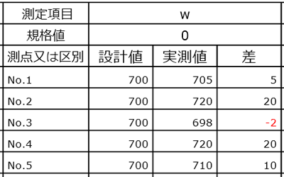 通常の「規格値」の場合